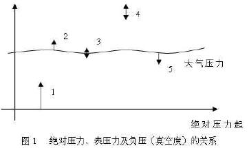 X퉺Լؓ(f)նȣP(gun)ϵ