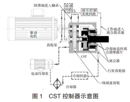 CST ʾD