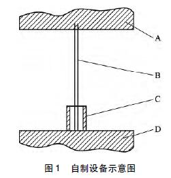 OʾD